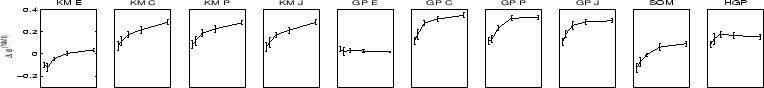 \resizebox{17cm}{2cm}{\includegraphics*{eps/webkb-mi}}