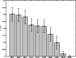 \resizebox{.45\columnwidth}{!}{\includegraphics*{eps/all-mi-avg}}