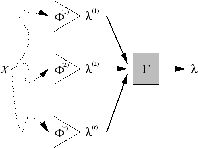 \resizebox{.7\textwidth}{!}{\includegraphics*{eps/absproc_consens_bw}}