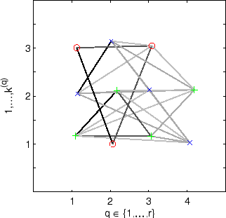 \resizebox{.6\textwidth}{!}{\includegraphics*{eps/supramap3332newerthin}}