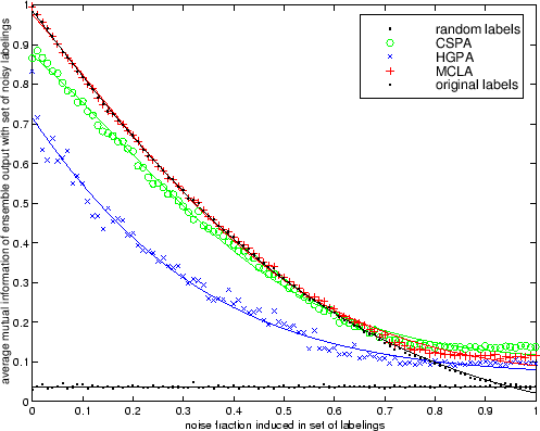 \resizebox{!}{.4\textheight}{\includegraphics*{eps/ce-comp-cmi-n500-k10-r10}}