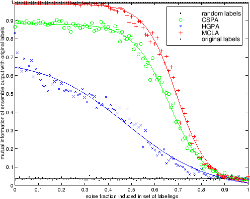 \resizebox{!}{.4\textheight}{\includegraphics*{eps/ce-comp-mi-n500-k10-r10}}