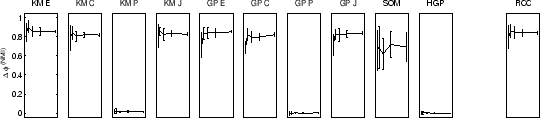 \resizebox{.98\textwidth}{2.7cm}{\includegraphics*{eps/2dga-rcci-mi}}