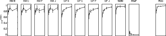 \resizebox{.98\textwidth}{2.7cm}{\includegraphics*{eps/8dga-rcci-mi}}