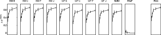 \resizebox{.98\textwidth}{2.7cm}{\includegraphics*{eps/pend-rcci-mi}}