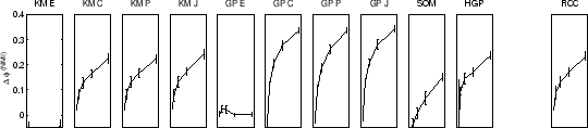 \resizebox{.98\textwidth}{2.7cm}{\includegraphics*{eps/ml-pddp-rcci-mi}}