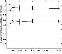 \resizebox{.45\textwidth}{!}{\includegraphics*{eps/2dga-rcca-mi}}