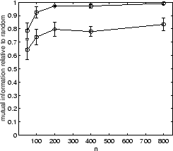 \resizebox{.45\textwidth}{!}{\includegraphics*{eps/8dga-rcca-mi}}