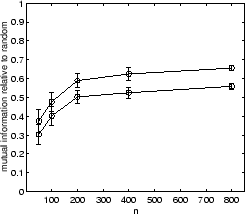 \resizebox{.45\textwidth}{!}{\includegraphics*{eps/pend-rcca-mi}}