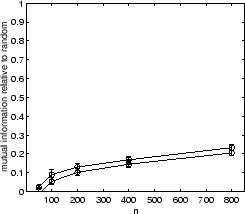 \resizebox{.45\textwidth}{!}{\includegraphics*{eps/ml-pddp-rcca-mi}}