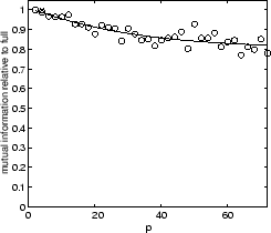 \resizebox{.45\textwidth}{!}{\includegraphics*{eps/2dga-qvp-mi}}