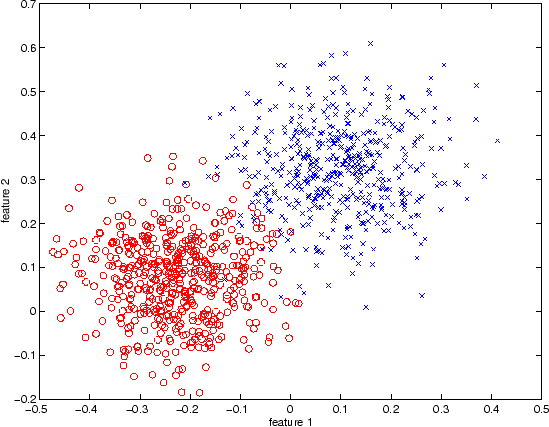 \resizebox{\textwidth}{!}{\includegraphics*{epsexcl/data-2dga-class}}