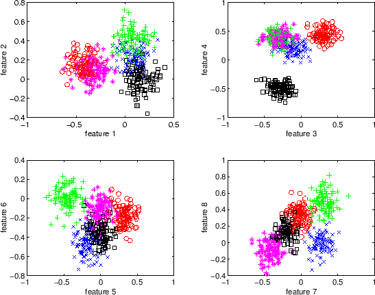 \resizebox{\textwidth}{!}{\includegraphics*{epsexcl/data-8dga-class}}