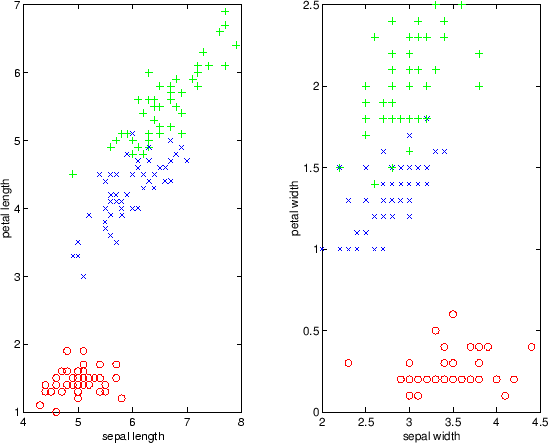 \resizebox{\textwidth}{!}{\includegraphics*{epsexcl/data-iris-class}}