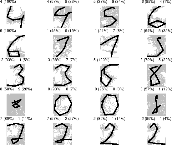 \resizebox{\textwidth}{!}{\includegraphics*{epsexcl/data-pendig-clust-2}}