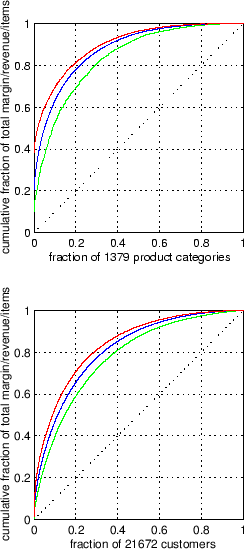 \resizebox{!}{.55\textheight}{\includegraphics*{epsexcl/data-drug-dist-all-d-n}}