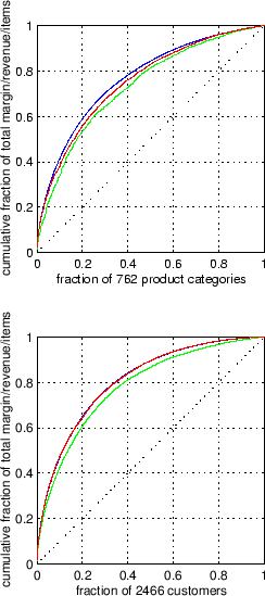 \resizebox{!}{.55\textheight}{\includegraphics*{epsexcl/data-drug-dist}}